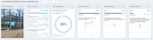 Аналитика SIGNAL DASHBOARD