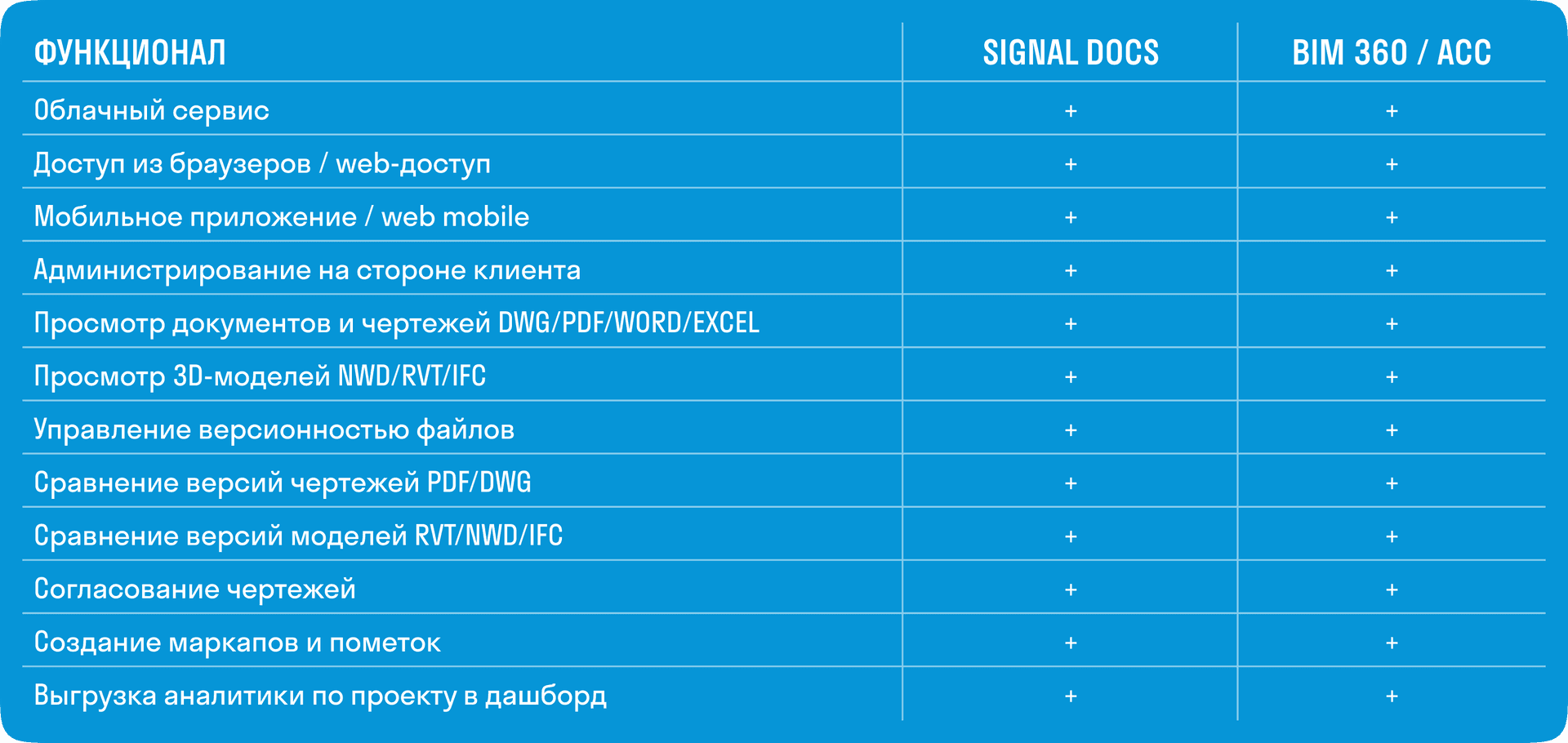 SIGNAL DOCS