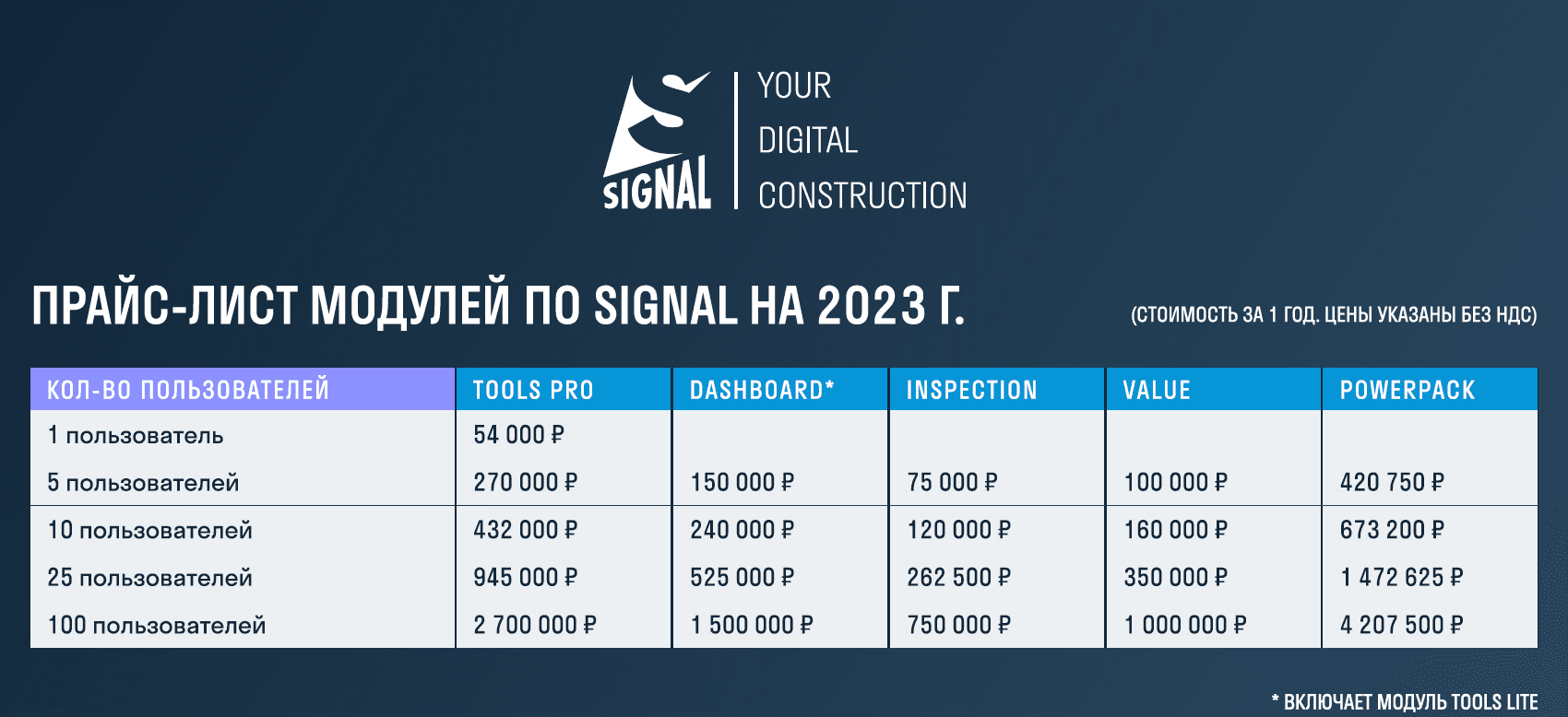 Прайс-лист модулей