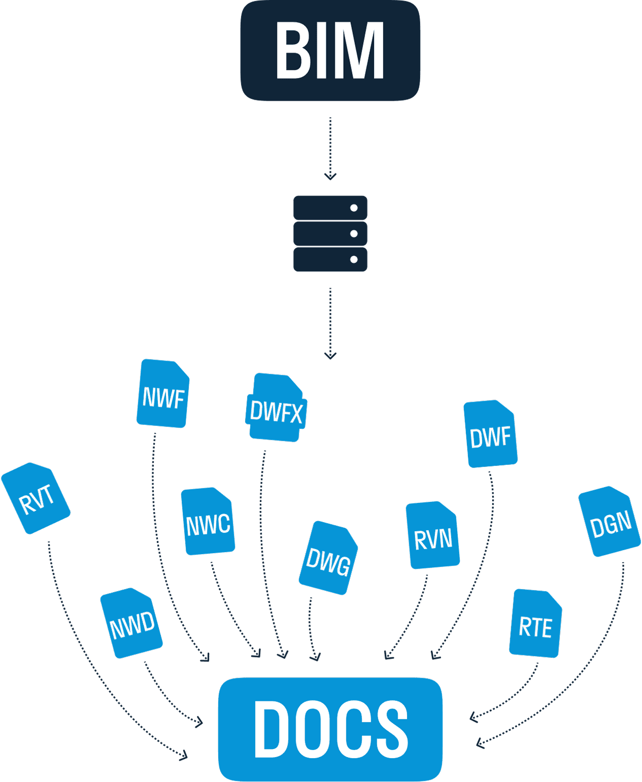 Серверная обработка