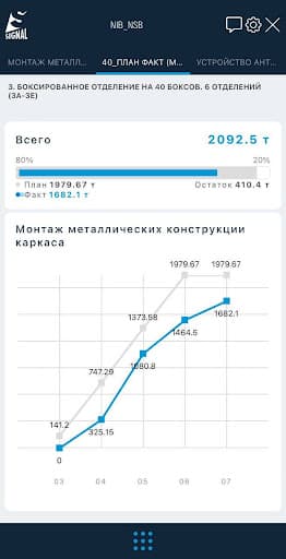 Скриншоты Дашбордов со смартфона