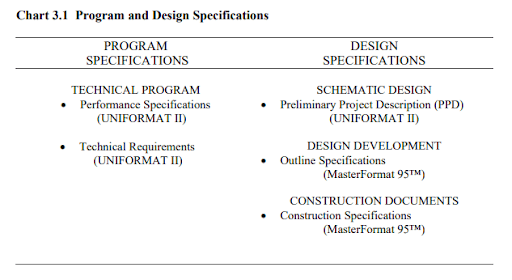 Срезы таблиц Uniformat Срезы таблиц Uniformat