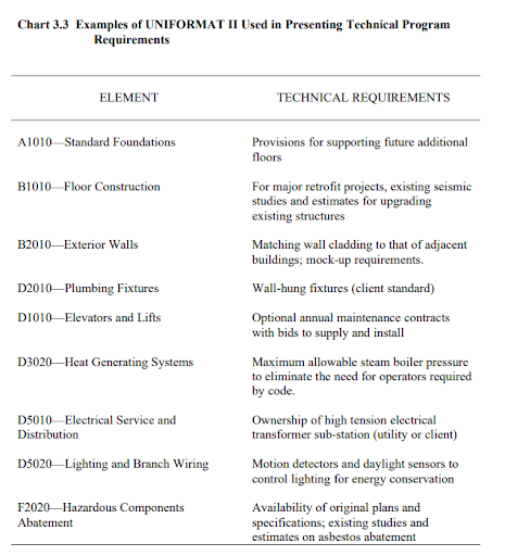 Срезы таблиц Uniformat Срезы таблиц Uniformat