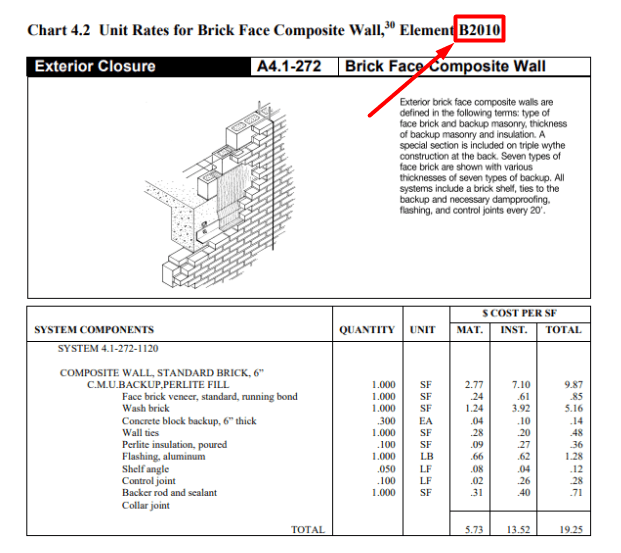Использование uniformat в справочниках расценок Использование uniformat в справочниках расценок
