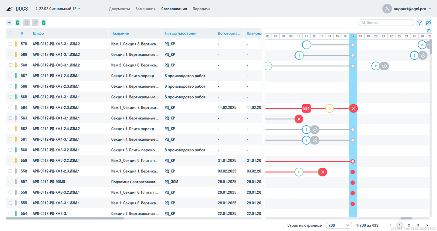 Реестр согласований Реестр согласований