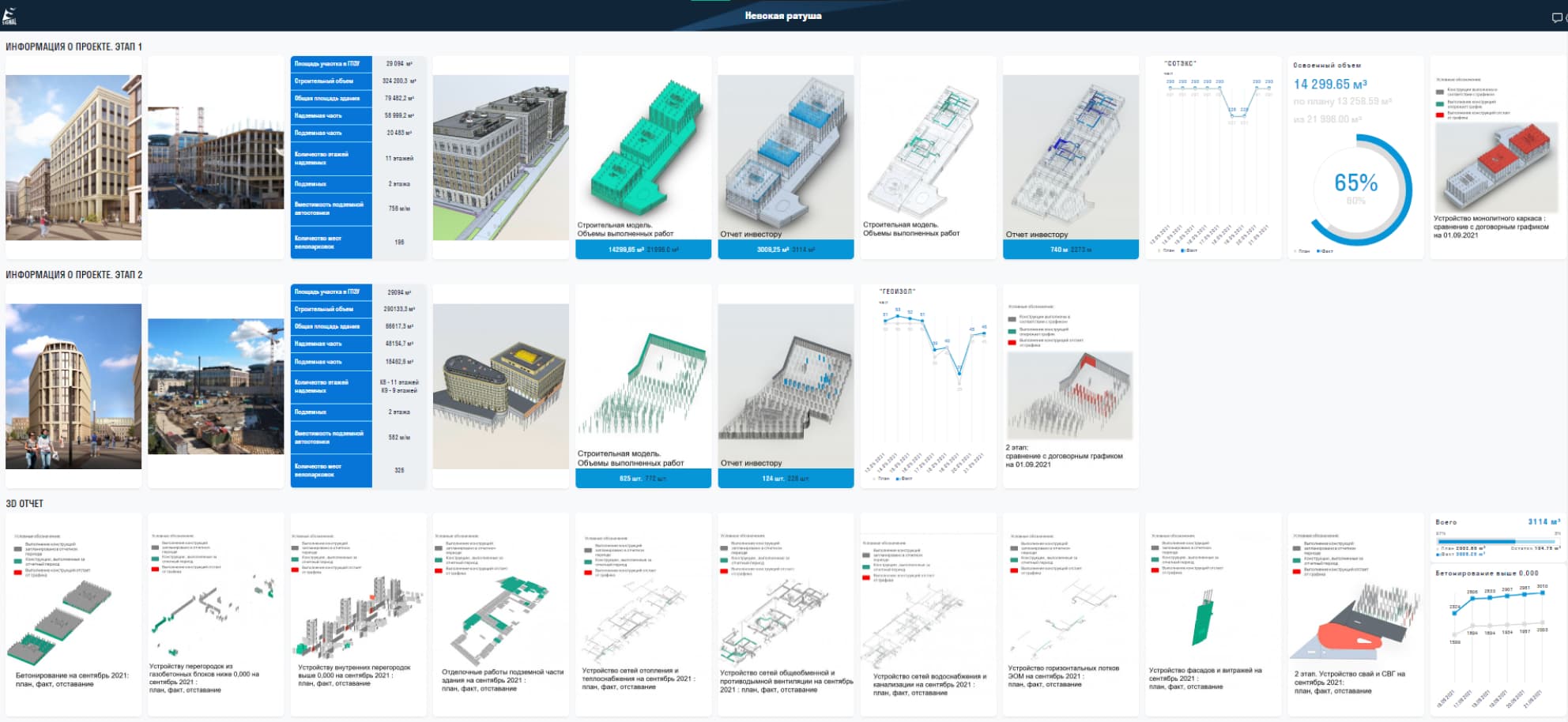 Реализация цифрового взаимодействия между всеми участниками строительного проекта 2 Реализация цифрового взаимодействия между всеми участниками строительного проекта 2