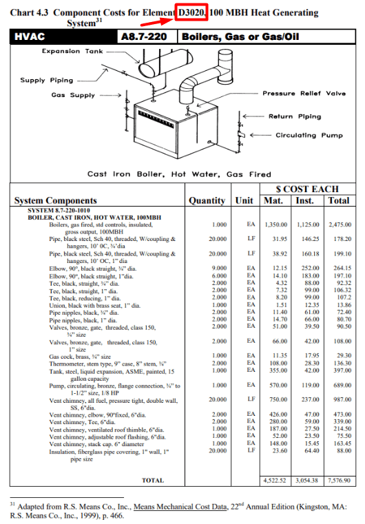 Использование uniformat в справочниках расценок Использование uniformat в справочниках расценок