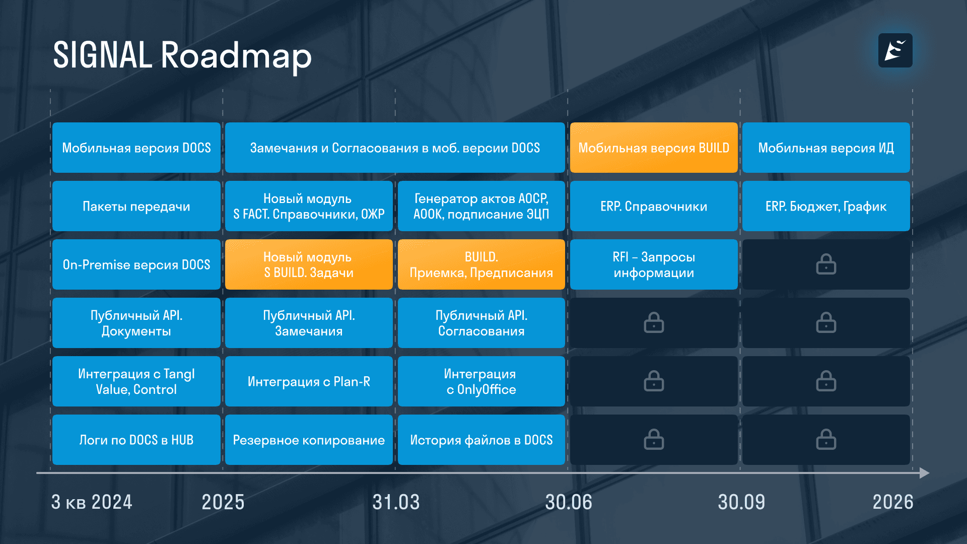 SIGNAL Roadmap SIGNAL Roadmap