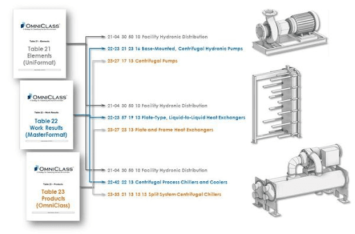 Эволюция развития и применения классификатора UNIFORMAT Эволюция развития и применения классификатора UNIFORMAT