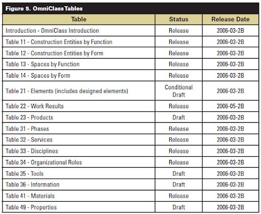 Структурирование бюджета по OmniClass Структурирование бюджета по OmniClass