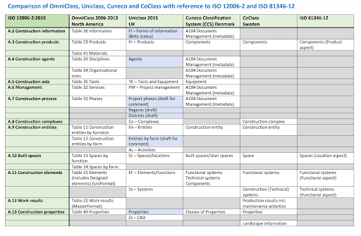 Сравнение таблиц в других классификаторах Сравнение таблиц в других классификаторах
