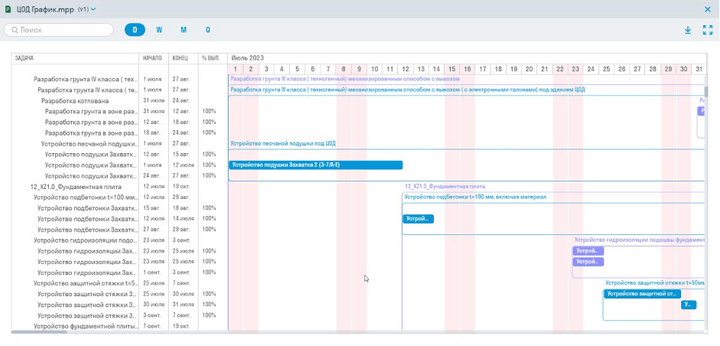 SIGNAL DOCS просмотр графиков формата MPP (из MS Project)