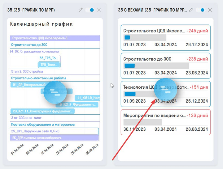 SIGNAL DASHBOARD карточка "35_График по MPP с Вехами"