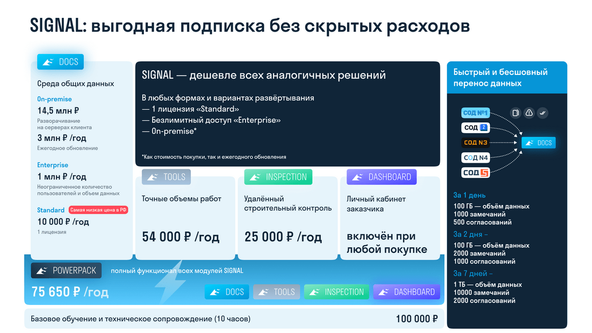 Прайс-лист