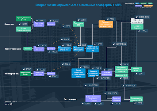 Схема использования BIM-модели